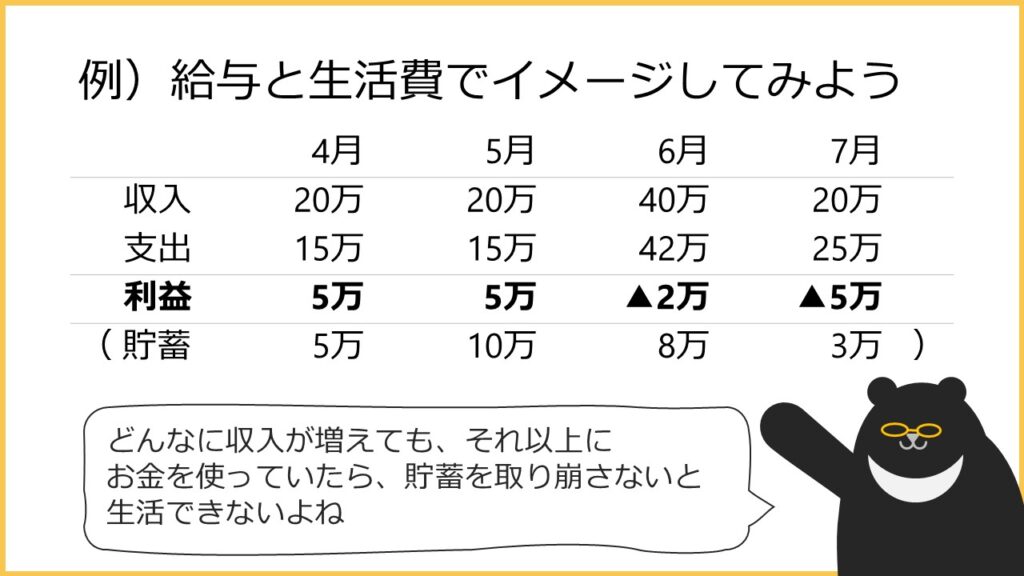 収入から支出を引いた残りが利益