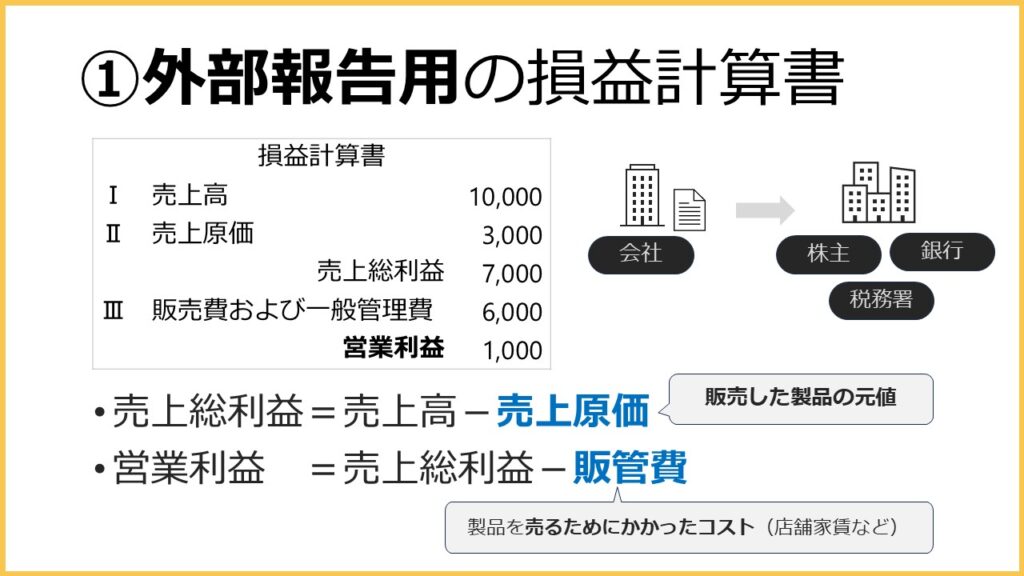 外部報告用の損益計算書