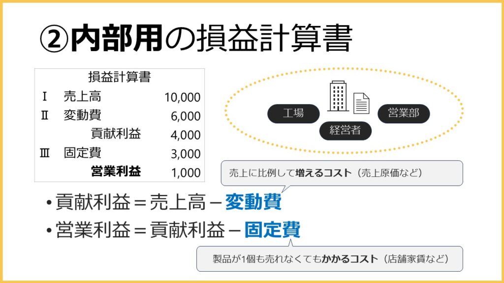内部用の損益計算書